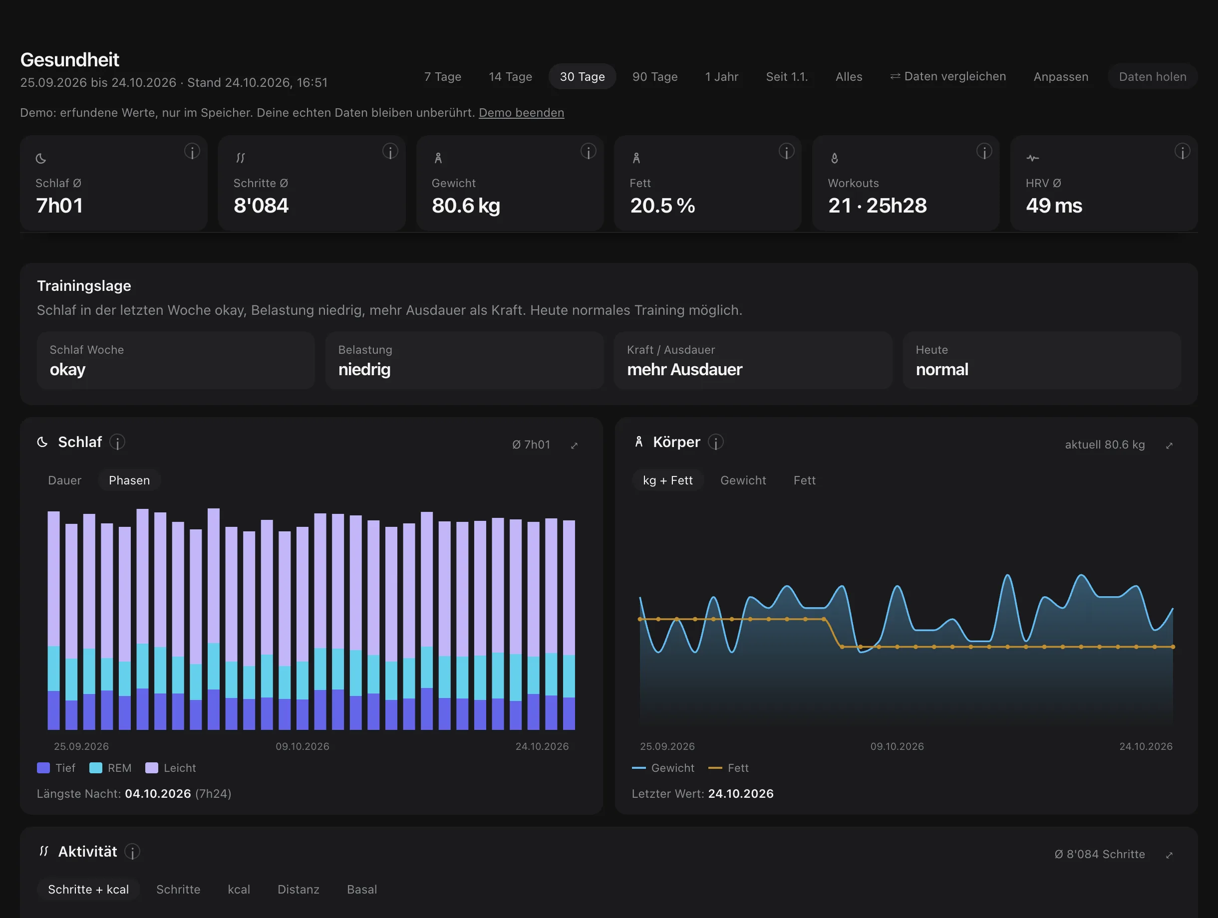 Dashboard von Nova Health mit Schlaf, Körper und Aktivität