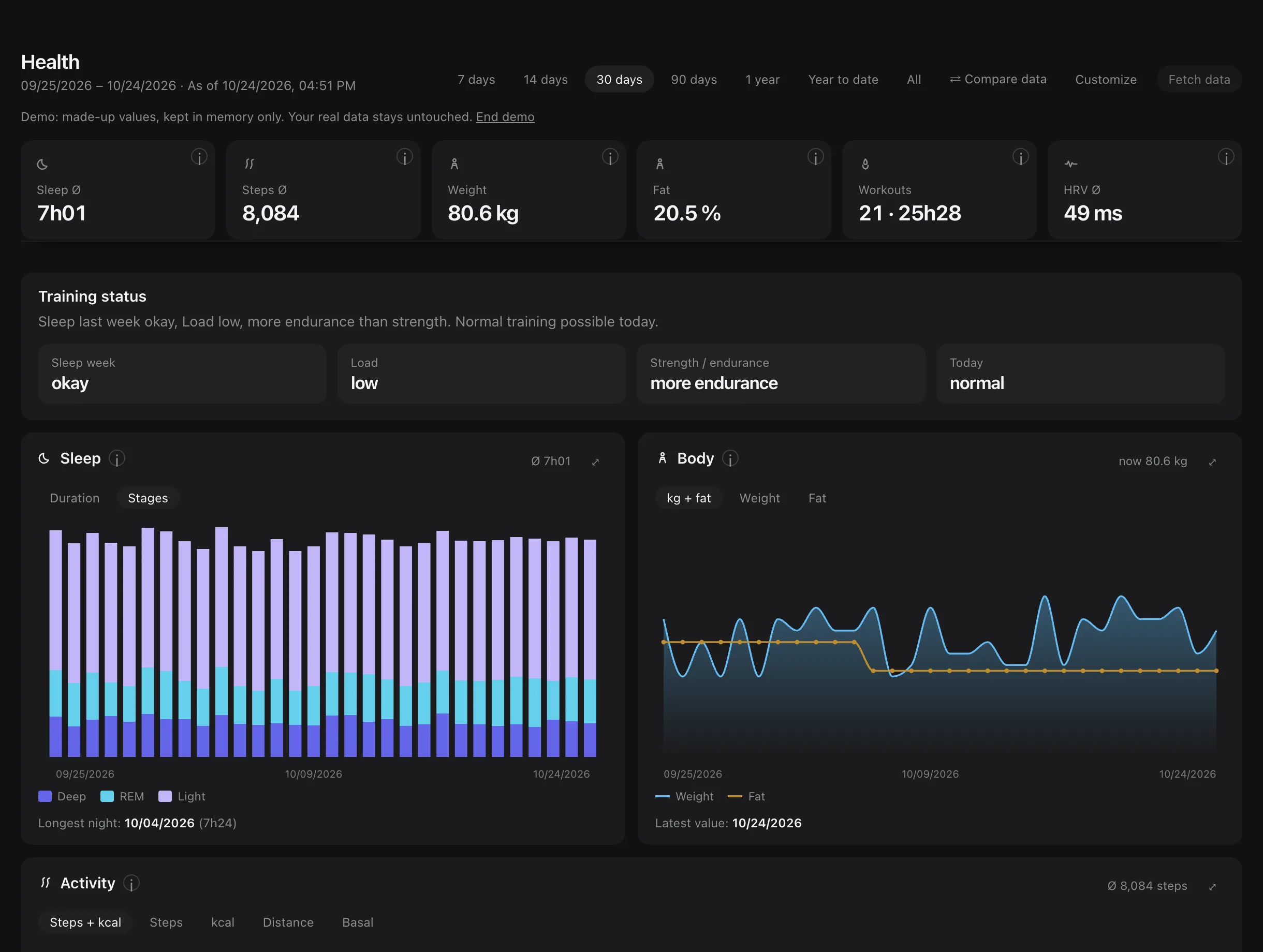 Nova Health dashboard with sleep, body and activity